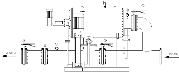 全自動清洗過濾器
